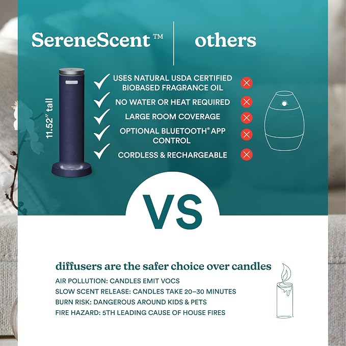 SereneScent Fabric Rechargeable Waterless Diffuser, Use with SereneScent Oil 120ml (Sold Separately) Cordless, alternate