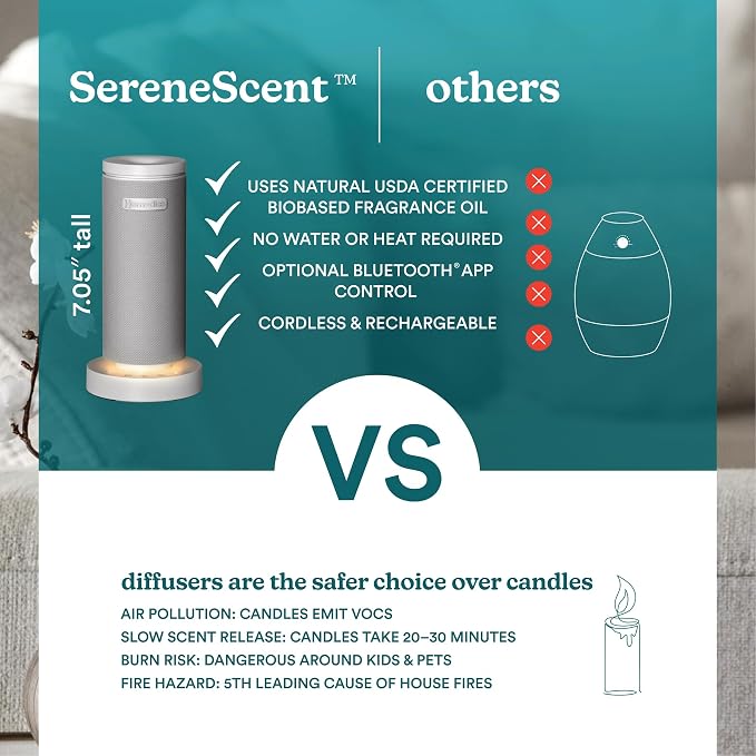 SereneScent Mini Fabric Rechargeable Waterless Diffuser, Cordless Aromatherapy Device, alternate product view 6
