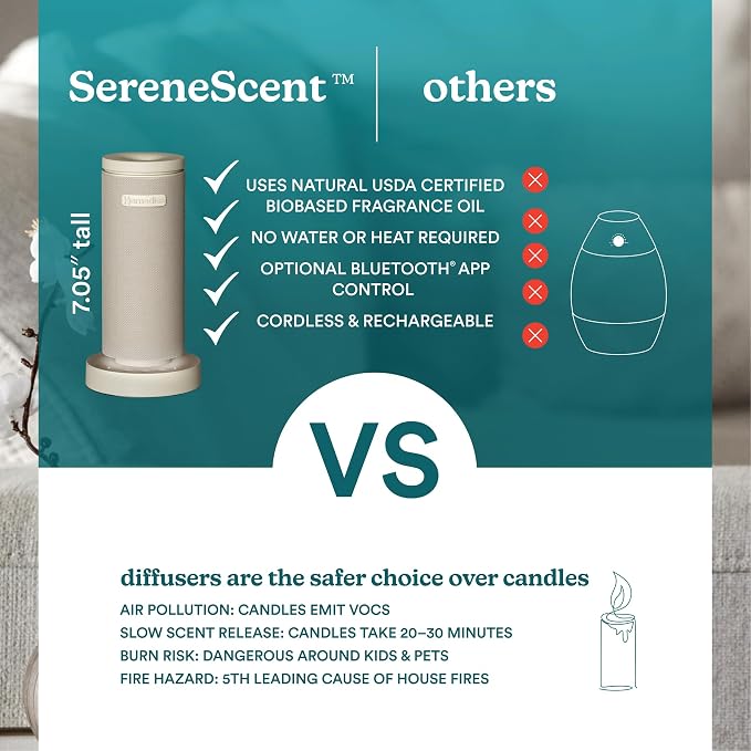 SereneScent Mini Fabric Rechargeable Waterless Diffuser, Cordless Aromatherapy Device, alternate product view 6
