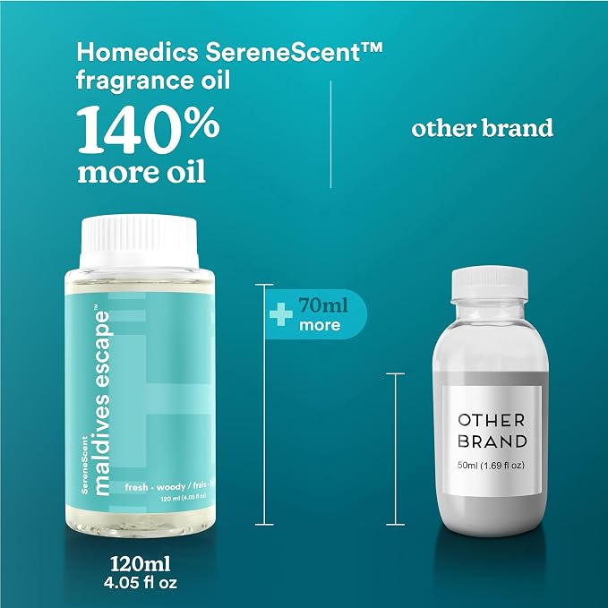 SereneScent Waterless Diffuser Oil Refill — Maldives Escape (120ml). Clean, Safe, Luxurious Hotel-Inspired Home Fragrance.