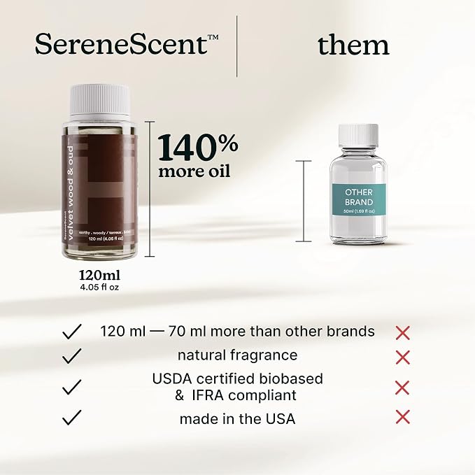 SereneScent Waterless Diffuser Oil Refill — Velvet Wood & Oud (120ml). Warm & Luxurious Home Fragrance., alternate product