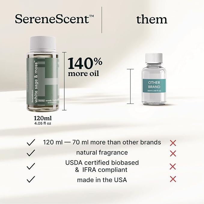 SereneScent Waterless Diffuser Oil Refill — White Sage & Moss (120ml). Fresh & Earthy Home Fragrance., alternate product view