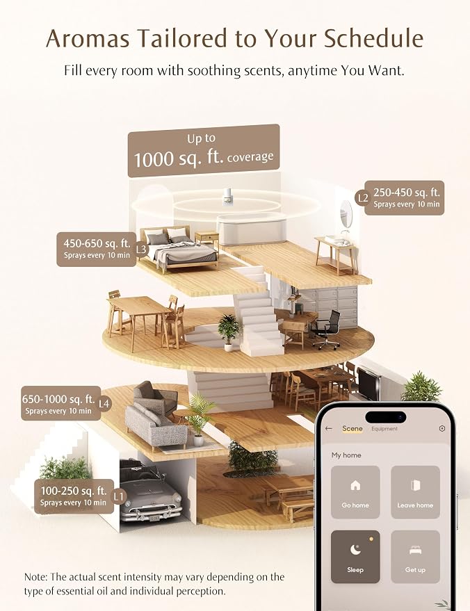 SF101S Pro Smart Waterless Essential Oil Diffuser, Aromatherapy Diffuser for Home, Plug in Air Freshener, 120-Day Natural
