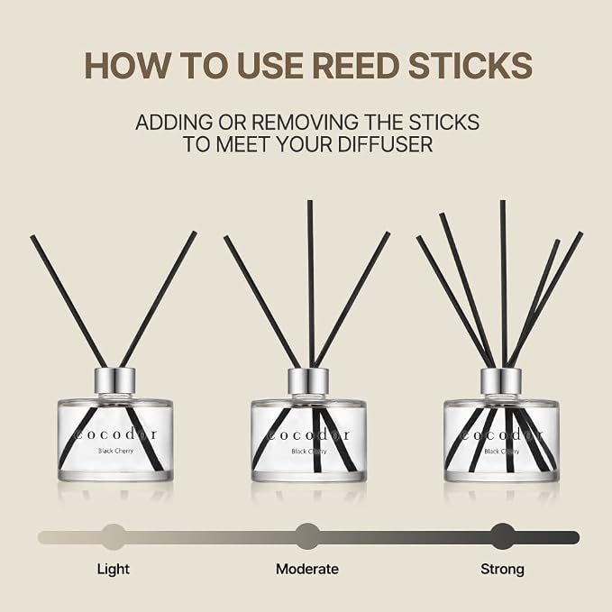 Signature Reed Diffuser Set/Black Cherry / 6.7oz /1 Pack/Home Fragrance Diffuser, Oil Scent Diffuser for Bathroom Shelf