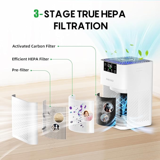 Small Air Purifier for Home, HEPA Air Purifiers for Pet Hair, Odors, Quiet Air Cleaner with Aromatherapy for Bedroom &