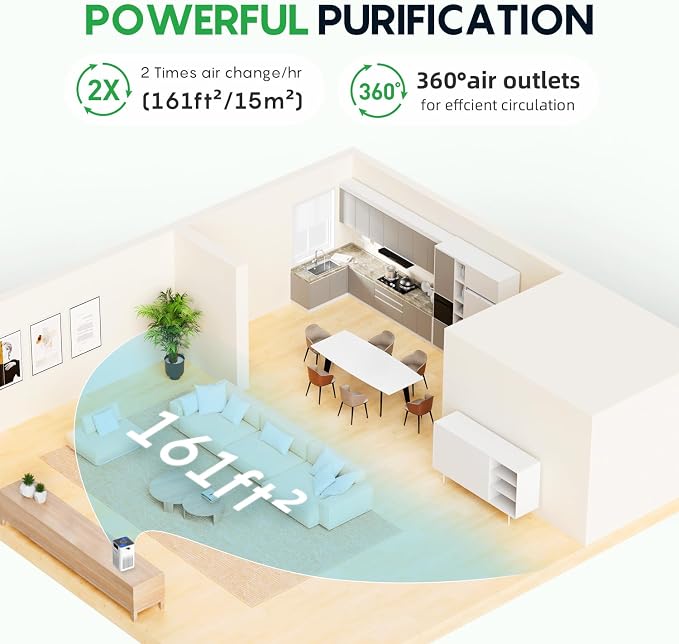 Small Air Purifier for Home, HEPA Air Purifiers for Pet Hair, Odors, Quiet Air Cleaner with Aromatherapy for Bedroom &