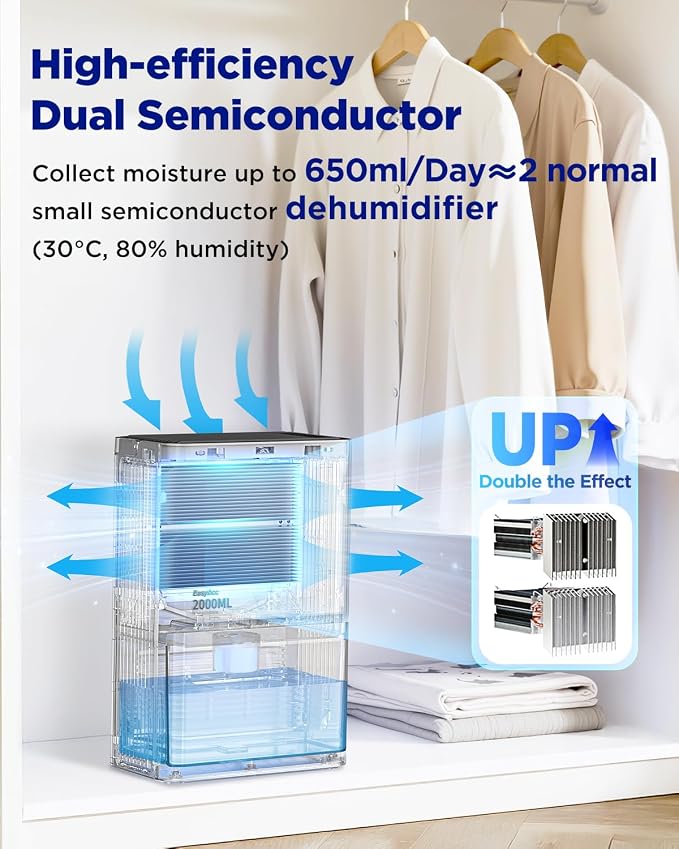 Small Dehumidifier for Bathroom, 68OZ 500Sq.Ft Quiet Dehumidifiers for Home with Auto Defrost, Auto Shut Off, alternate