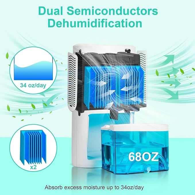 Small Dehumidifier for Bedroom up to 1000 Sq.Ft, 68 OZ Water Tank Dehumidifier for Home with Auto Shut-Off, alternate product