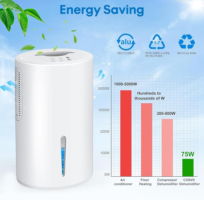 Small Dehumidifier for Bedroom up to 1000 Sq.Ft, 68 OZ Water Tank Dehumidifier for Home with Auto Shut-Off, alternate product