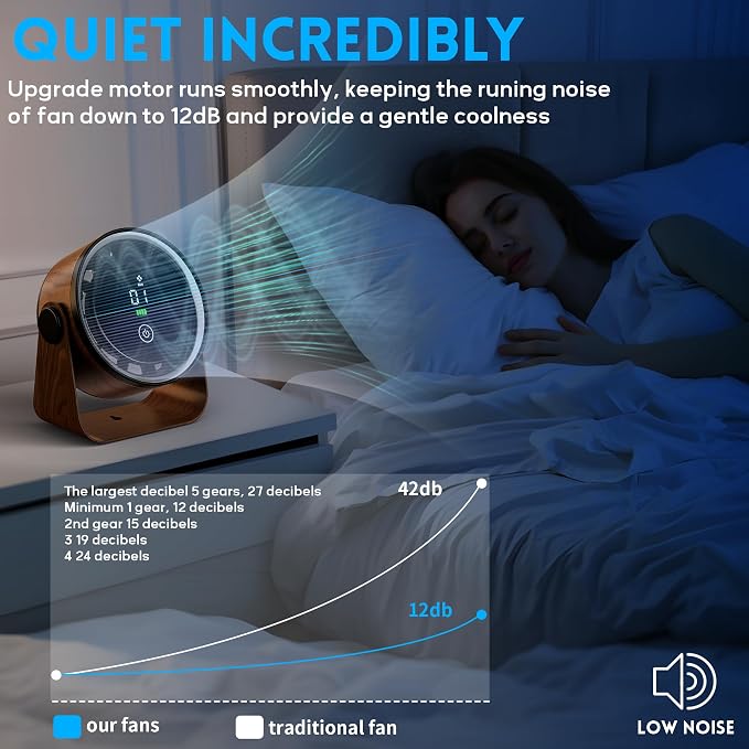 Small Desk Fan Battery Powered - Retro Low Noise Quiet Portable Gentle Blowing without Headaches Office Bedroom Sleep Table