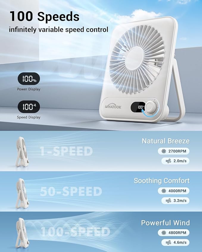Small Desk Fan Personal Fans: 5000mah 25 Hours Battery Office Quiet Mini Desktop Fan Portable Rechargeable Travel Essentials