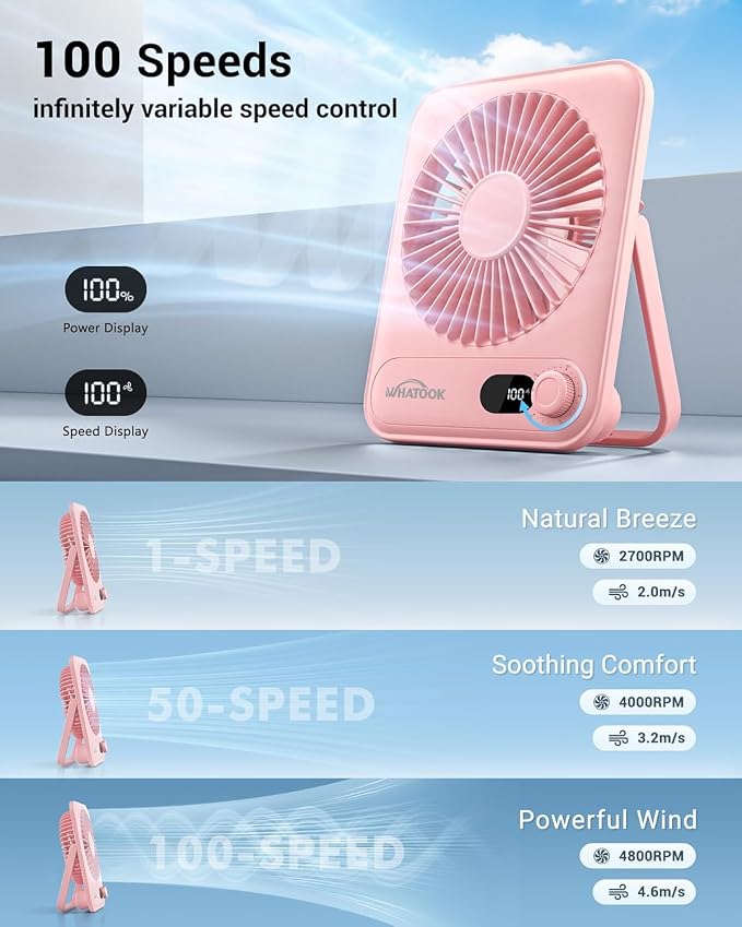 Small Desk Fan Personal Fans: 5000mah 25 Hours Battery Office Quiet Mini Desktop Fan Portable Rechargeable Travel Essentials
