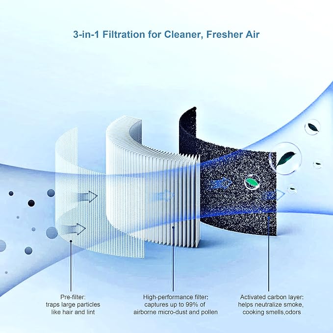 Small Desk Purifier 3-in-1 Filters Personal Air Purifier for Desk One-Button Operation for Dust Smoke Odors Quiet for Office