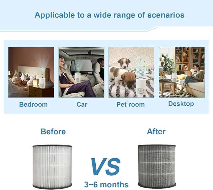 Small Desk Purifier 3-in-1 Filters Personal Air Purifier for Desk One-Button Operation for Dust Smoke Odors Quiet for Office