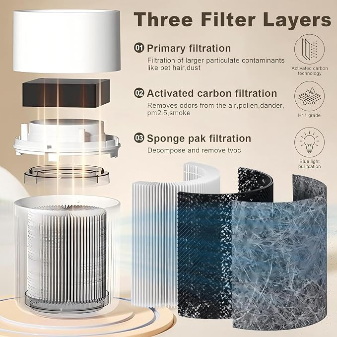 Small Portable Air Purifiers for Dorm Room Pet Bedroom Office Home with 3-in-1 Filter Fragrance Box White Mini Air Purifier