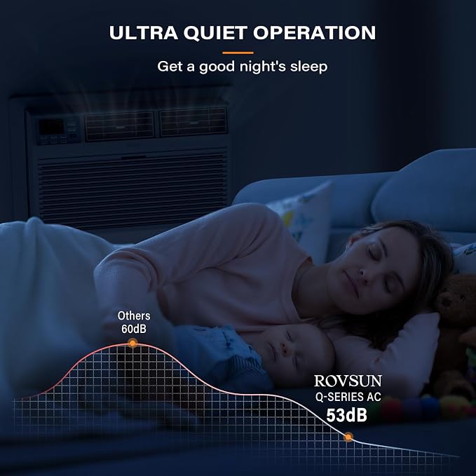 Smart 12000 BTU Through the Wall Air Conditioner with Heat, Wall AC Unit & Heater Combo with Remote, APP & Voice Control &