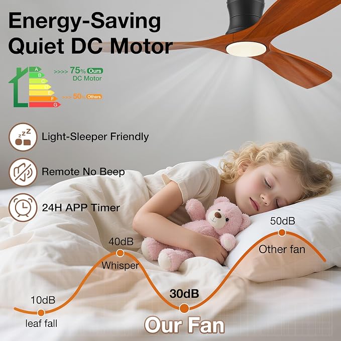 Smart 52” Wood Flush Mount Ceiling Fans with Lights Remote,Quiet DC Motor,Outdoor Indoor Low Profile Ceiling Fan,Voice