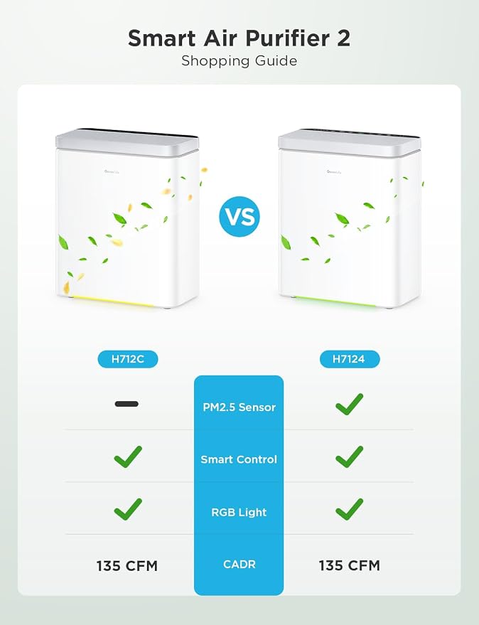 Smart Air Purifier for Home Large Room, Covers up to 1046 ft2, Sleep Mode, 3-in-1 Filter Air Purifier with App Alexa Control