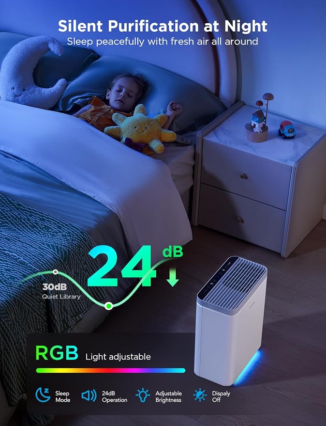 Smart Air Purifier for Home Large Room, Covers up to 1046 ft2, Sleep Mode, 3-in-1 Filter Air Purifier with App Alexa Control