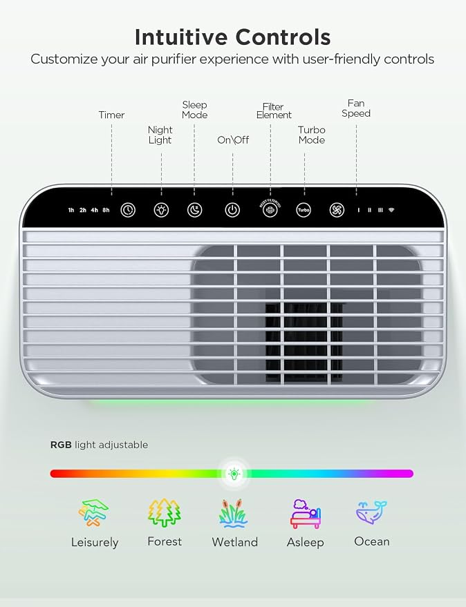 Smart Air Purifier for Home Large Room, Covers up to 1046 ft2, Sleep Mode, 3-in-1 Filter Air Purifier with App Alexa Control