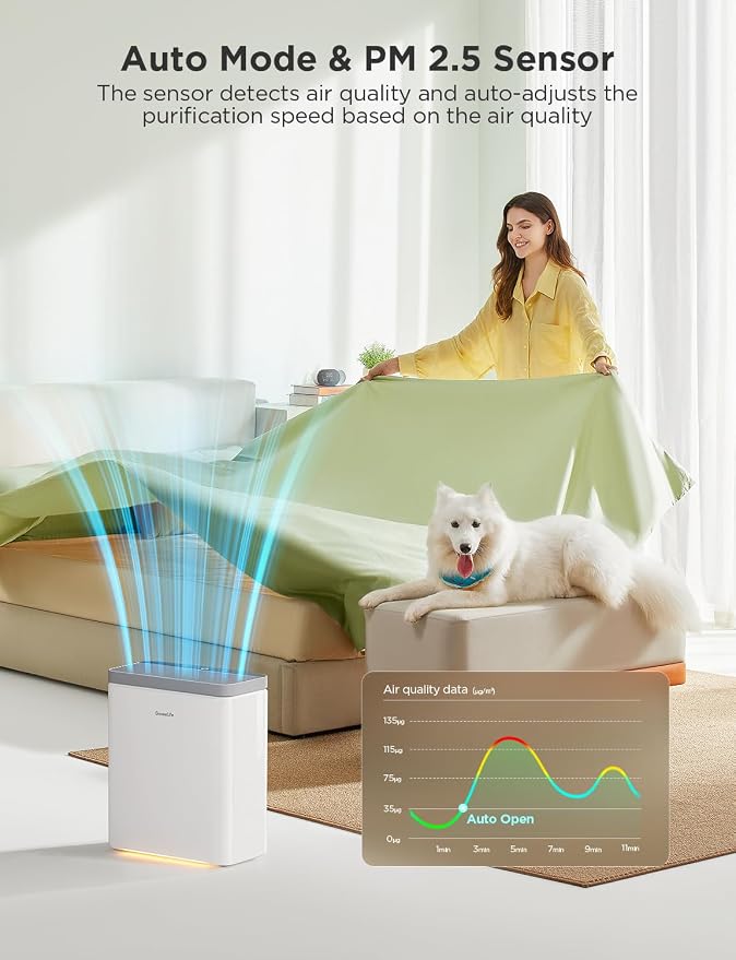 Smart Air Purifier for Home Large Rooms, Covers up to 1046 ft2, PM2.5 Monitor, Sleep Mode, 3-in-1 Filter Air Purifier with