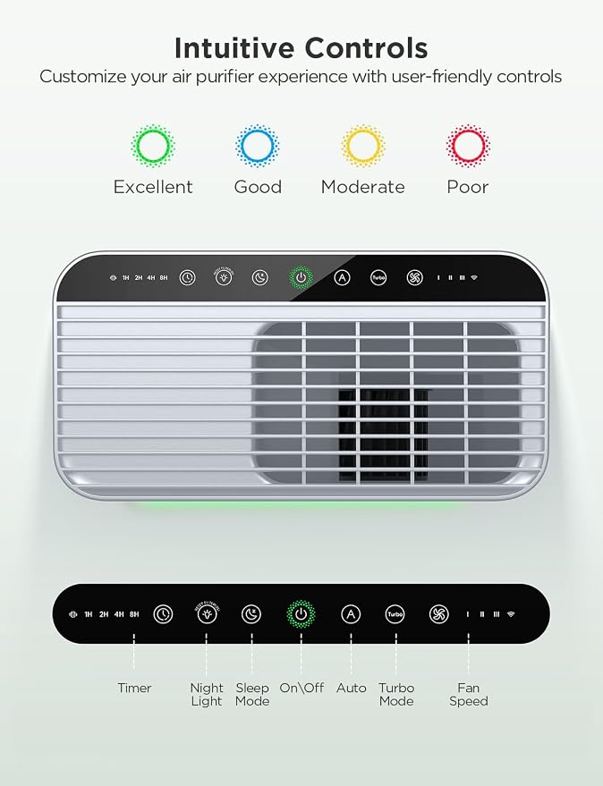 Smart Air Purifier for Home Large Rooms, Covers up to 1046 ft2, PM2.5 Monitor, Sleep Mode, 3-in-1 Filter Air Purifier with