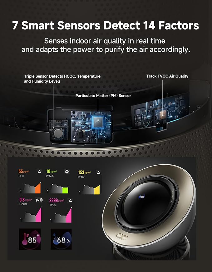 Smart Air Purifier PM20 for Home Large Room, Cleans 7,534 ft2 in One Hour with 4 Filters, Dual-way Air Oulets, Al Tracking
