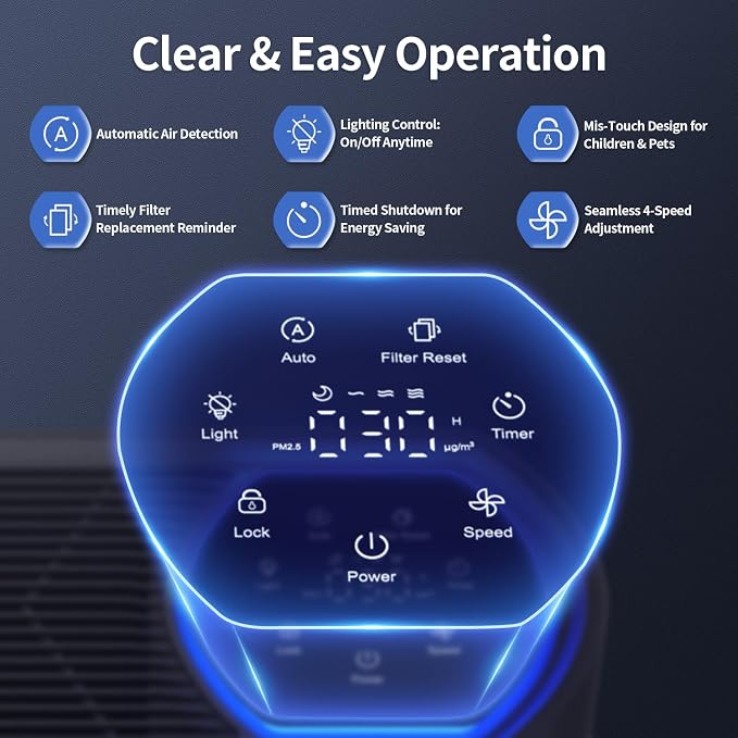 Smart Air Purifiers for Large Room, Cleans 2,400 ft2 in 30 Mins, 3-Stage True HEPA, 360° Airflow, Smart WiFi App Control