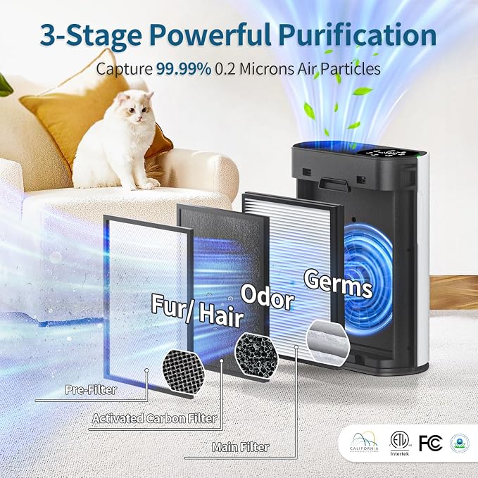 Smart Air Purifiers for Large Room, Cleans 2,400 ft2 in 30 Mins, 3-Stage True HEPA, 360° Airflow, Smart WiFi App Control