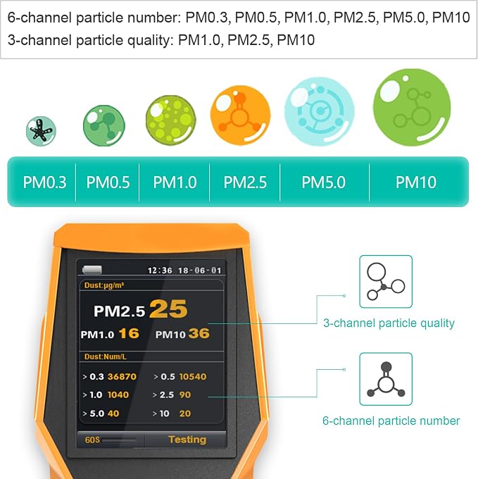 Smart Air Quality Meter Indoor 11-in-1 Air Monitor PM1.0 PM2.5 PM10 Dust TVOC VOC Detector HCHO Tester with Data Record for