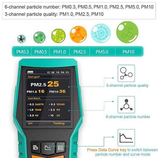 Smart Air Quality Monitor Indoor 12-in-1 CO2 Meter Dust PM1.0 PM2.5 PM10 Particles TVOC Detector HCHO Tester with Data Logger