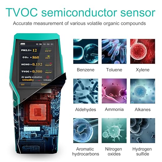 Smart Air Quality Monitor Indoor 12-in-1 CO2 Meter Dust PM1.0 PM2.5 PM10 Particles TVOC Detector HCHO Tester with Data Logger