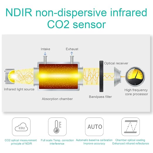 Smart Air Quality Monitor Indoor 12-in-1 CO2 Meter Dust PM1.0 PM2.5 PM10 Particles TVOC Detector HCHO Tester with Data Logger