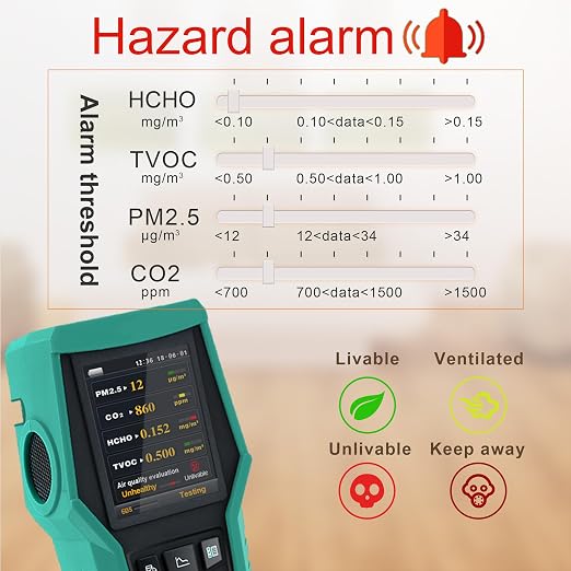 Smart Air Quality Monitor Indoor 12-in-1 CO2 Meter Dust PM1.0 PM2.5 PM10 Particles TVOC Detector HCHO Tester with Data Logger
