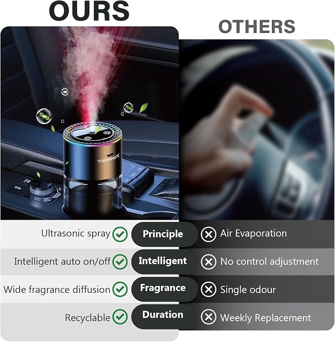 Smart Car Air Freshener for Men, Car Diffuser with 180ml Large Volume for 7 Months, Auto On/Off & 3 Adjustable Modes