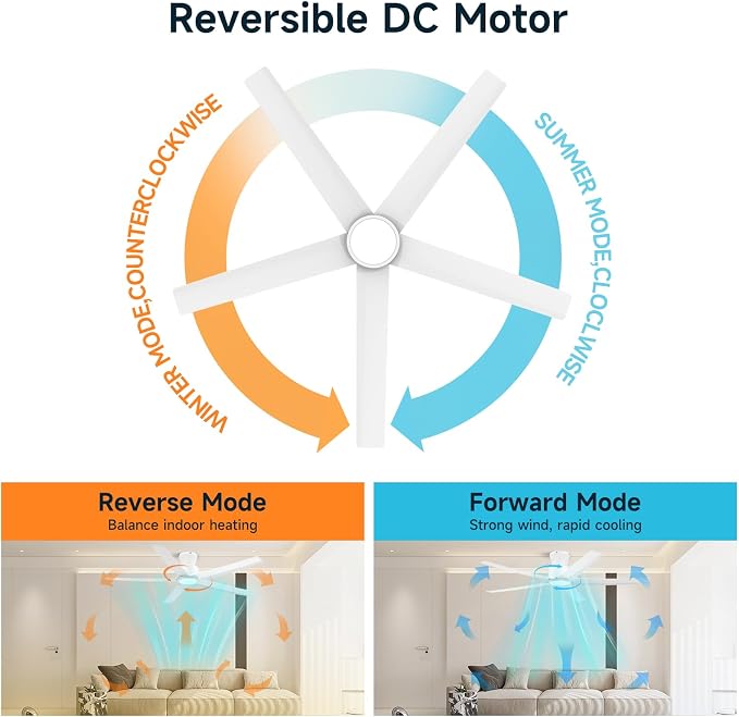 Smart Ceiling Fans with Lights,52 inch,Reversible Quiet DC Motor,Dimmable,White Ceiling Fan Compatible with Alexa Google home