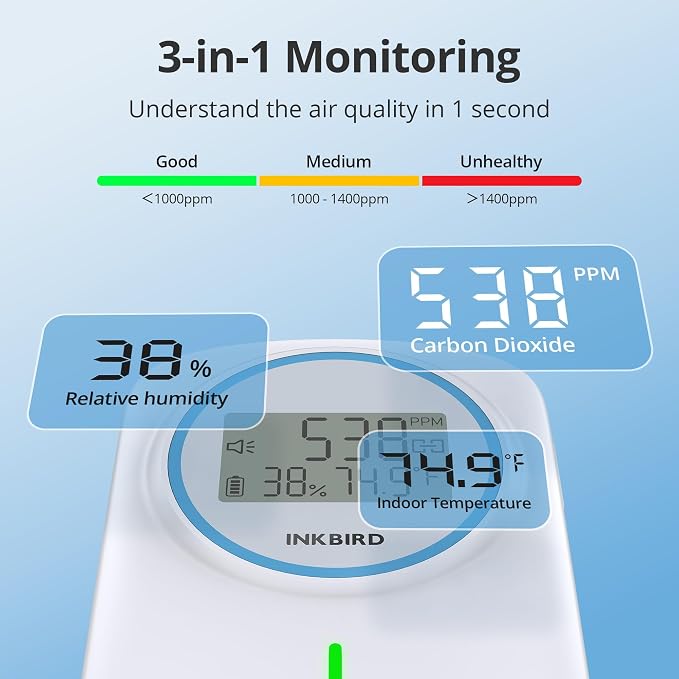 Smart CO2 Monitor Ndir | Bluetooth 3 in 1 CO2 Detector with App | Carbon Dioxide & Temperature & Humidity Air Quality Monitor