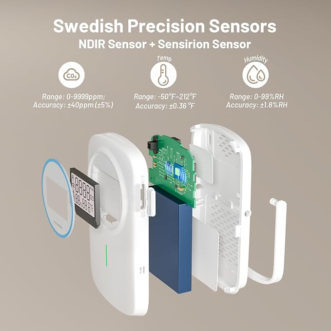 Smart CO2 Monitor Ndir | Bluetooth 3 in 1 CO2 Detector with App | Carbon Dioxide & Temperature & Humidity Air Quality Monitor