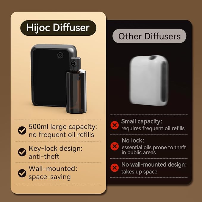 Smart Essential Oil Diffuser with Bluetooth,Waterless Scent Machine for Home,Office,Hotel,and Large Room – Timer Function &