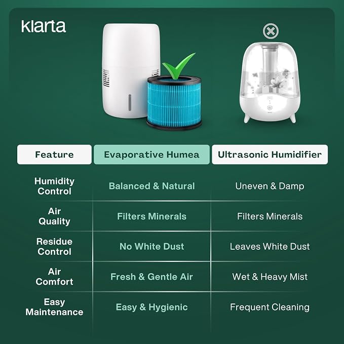 Smart Evaporative Humidifier with App Control & 3L Tank – Mist-Free, No White Dust – Quiet Operation for Better Sleep – Humea