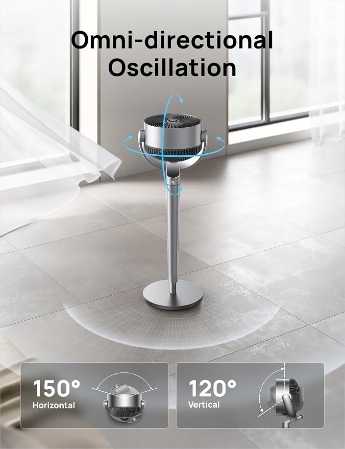 Smart Fan for Bedroom, 110ft Pedestal Fan with DC Motor, 150°+120° Omni-Directional Oscillation, Quiet Floor Fan with Smart