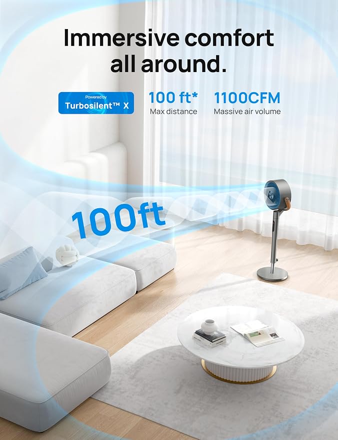 Smart Fan for Bedroom, 120°+105° Omni-directional Oscillating Standing Fans with Remote, 100ft Quiet Floor Fan for Room