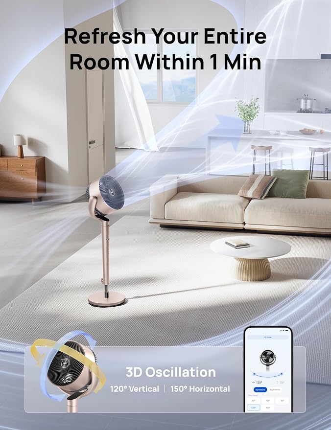 Smart Fan for Bedroom, Position-based Oscillation, 150°+120° 3D Oscillating Fan, 110ft Pedestal Fans with Wi-Fi/Voice/Remote