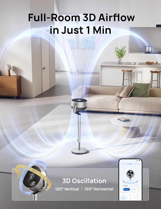 Smart Fan for Bedroom, Position-based Oscillation, 150°+120° 3D Oscillating Fan, 110ft Pedestal Fans with Wi-Fi/Voice/Remote