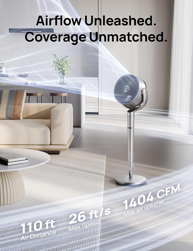 Smart Fan for Bedroom, Position-based Oscillation, 150°+120° 3D Oscillating Fan, 110ft Pedestal Fans with Wi-Fi/Voice/Remote