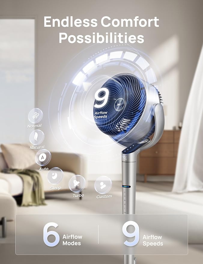 Smart Fan for Bedroom, Position-based Oscillation, 150°+120° 3D Oscillating Fan, 110ft Pedestal Fans with Wi-Fi/Voice/Remote