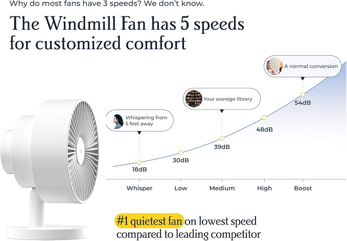 Smart Fan – Ultra-Quiet 2-in-1 Air Circulator with Remote – 5-Speed Compact Cooling Fan – Whisper-Quiet - App Compatible