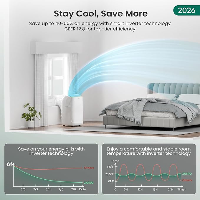 Smart Inverter Portable Air Conditioners, 14000 BTU (10000 BTU SACC) Dual Hose Portable AC Unit with Energy Saving/Ultra