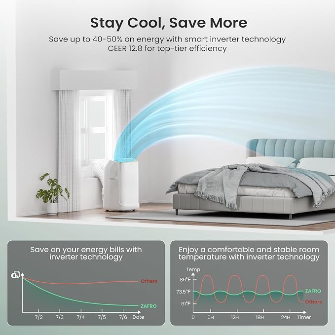 Smart Inverter Portable Air Conditioners, 16000 BTU (12000 BTU SACC) Dual Hose Portable AC Unit with Energy Saving/Ultra