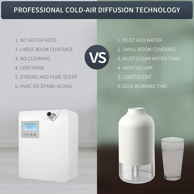 Smart Scent Air Machine with Cold-Air Tech for Home, Hotel Scent Diffuser, Waterless Essential Oil Diffuser 300ML, alternate